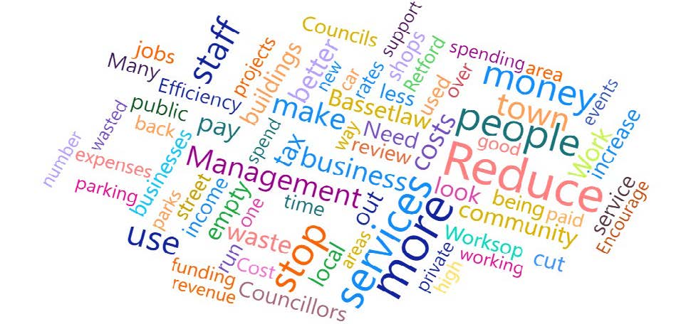 A word cloud including: Jobs, many, staff, efficiency, public, number, back, expenses, parking, businesses, pay, use, parks, street, management, projects, buildings, spend, empty, income, waste, run, funding, revenue, make, better, councils, new, car, rates, Bassetlaw, way, review, tax, need, time, cost, stop, councillors, local, areas, out, less, shops, Retford, used, costs, services, more, private, spending, area, money, town, people, events, good, work, increase, reduce, look, being, paid, community, Worksop, high, working, cut, service, and encouragement.